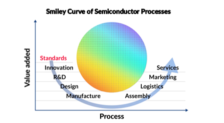 Metrology Of Purity And Contaminants In Solid Materials
